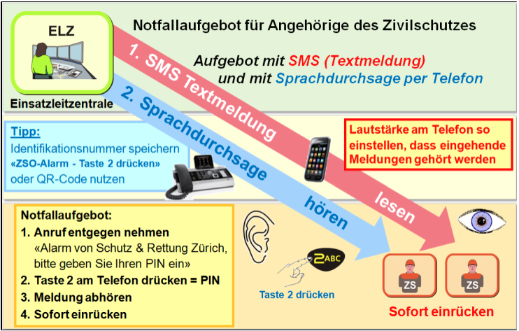 Merkkarte_Notfallaufgebot.jpg